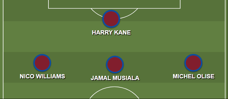 Bayern attack